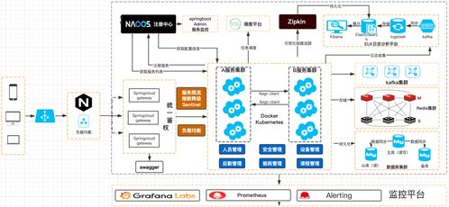 微服務架構(gòu)圖 從概念到技術(shù)實現(xiàn)