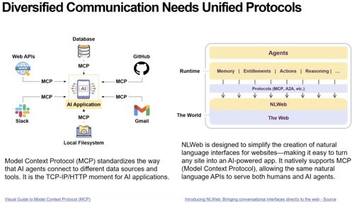 芮勇AI Agent九問 從大模型局限到未來智能與網絡設計的融合探索