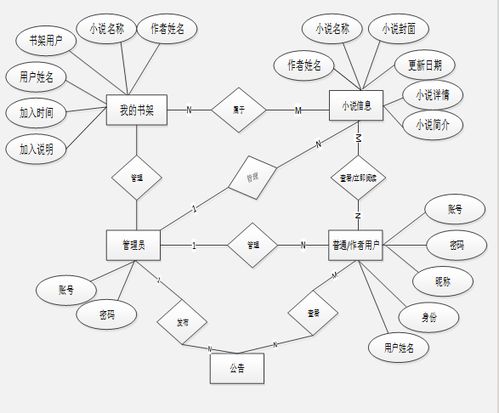 基于PHP的果果小說閱讀網站設計與實現