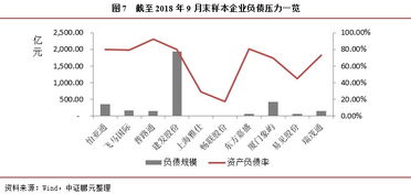 供應鏈管理服務行業專題研究 業績遇冷、債務承壓、分化加劇