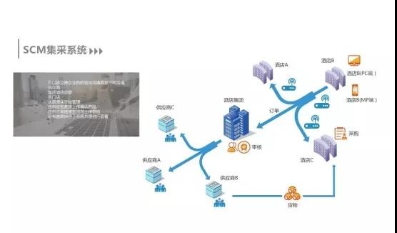新挑戰？新方向？供應鏈管理如何尋找突破與機會