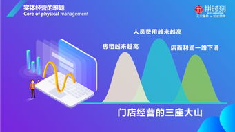 拼時刻，學眾家之所長 開創(chuàng)傳統(tǒng)企業(yè)互聯(lián)網營銷變革之路