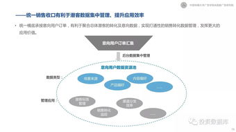 2017新營銷白皮書 互聯(lián)網下半場營銷變革與趨勢研究