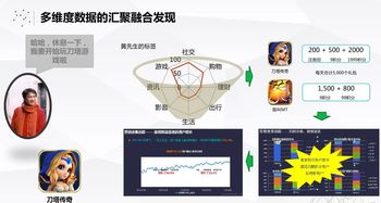 移動互聯(lián)網營銷與廣告投放 驅動互聯(lián)網銷售的關鍵策略