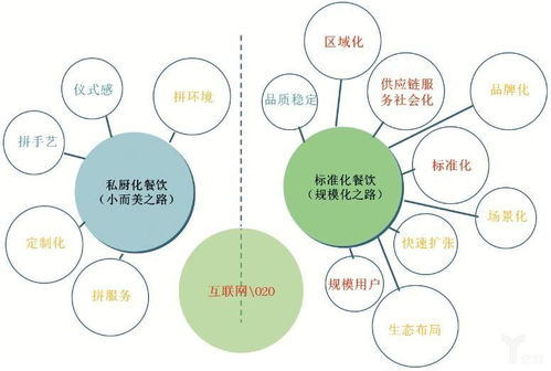 如何成功開一家互聯(lián)網(wǎng)營(yíng)銷公司 從零到一的全方位指南
